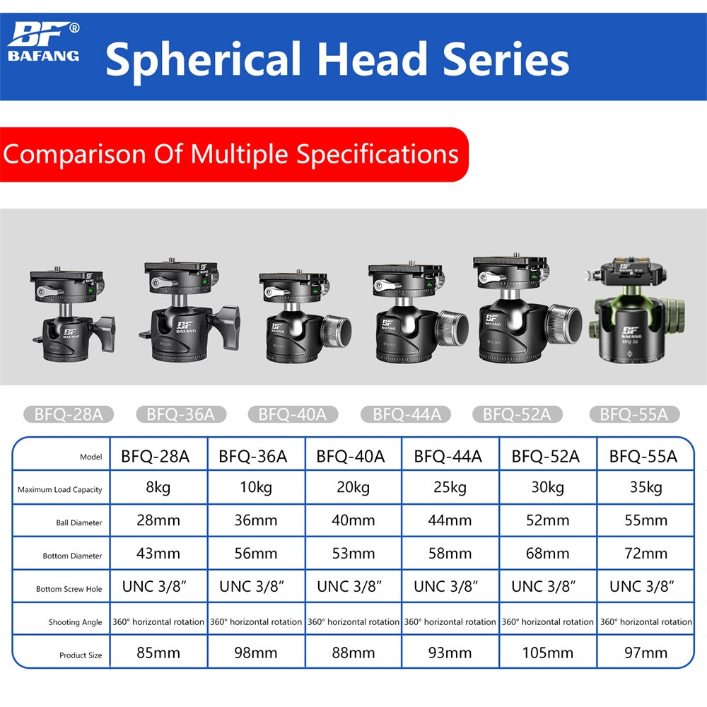 tripod ball head AQ-36A