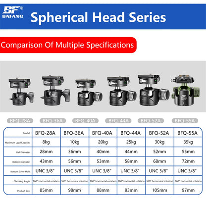 tripod ball head AQ-36A